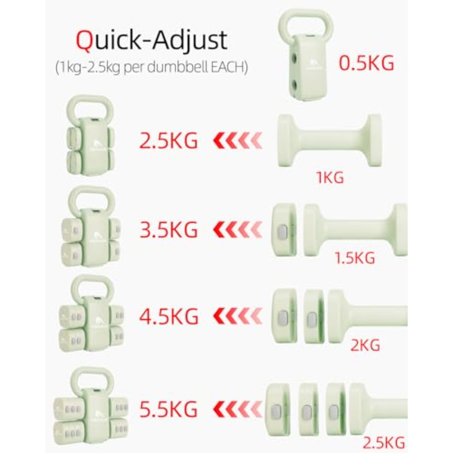 ชุดดัมเบลสำหรับยิมที่บ้าน: ชุด - Home Gym Set บทวิจารณ์และราคา
